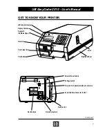 Preview for 4 page of UBI EasyCoder 201 II User Manual