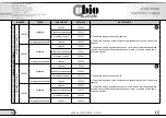 Preview for 68 page of ubiolabs 111100 User Manual