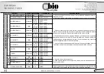 Preview for 11 page of Ubiotex 401260 User Manual