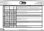 Preview for 30 page of Ubiotex 401260 User Manual