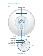 Preview for 4 page of Ubiquiti AF-11G35 Quick Start Manual