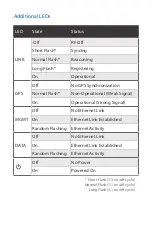 Preview for 7 page of Ubiquiti airfiber 2x AF-2X Quick Start Manual