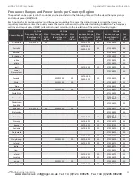 Preview for 45 page of Ubiquiti airFiber 5X AF-5X User Manual