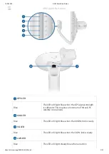 Предварительный просмотр 3 страницы Ubiquiti airFiber AF 60 Quck Start Gude