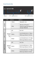 Preview for 4 page of Ubiquiti EdgeSwitch 16 XG Quick Start Manual