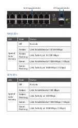 Preview for 5 page of Ubiquiti EdgeSwitch 24 LITE Quick Start Manual