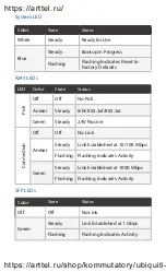 Preview for 4 page of Ubiquiti EdgeSwitch 48 Quick Start Manual