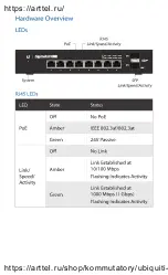 Preview for 4 page of Ubiquiti EdgeSwitch 8 Quick Start Manual