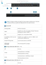 Preview for 2 page of Ubiquiti EdgeSwitch Quick Start Manual