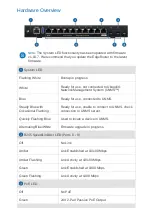 Preview for 2 page of Ubiquiti ER-12 Quick Start Manual