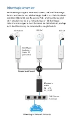 Preview for 3 page of Ubiquiti ETHERMAGIC EM-EP Quick Start Manual