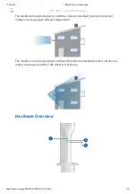 Preview for 2 page of Ubiquiti LiteBeam M5-23 Quick Start Manual