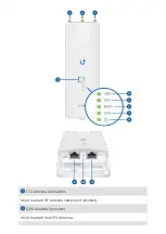 Предварительный просмотр 4 страницы Ubiquiti LTU-Rocket Manual