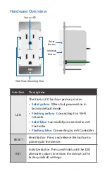 Предварительный просмотр 5 страницы Ubiquiti mFi Outlet mFi-MPW-W Quick Start Manual