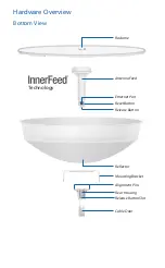 Preview for 3 page of Ubiquiti PowerBeam ac ISO Quick Start Manual