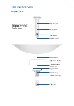 Preview for 4 page of Ubiquiti PowerBeam airMAX AC Gen2 PBE-5AC-Gen2 Quick Start Manual