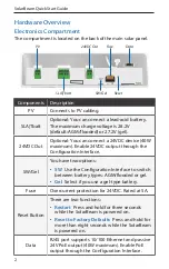 Preview for 4 page of Ubiquiti SolarBeam SB-700-1 Quick Start Manual