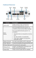 Предварительный просмотр 3 страницы Ubiquiti SunMax SolarPoint SM-SP-40 Quick Start Manual