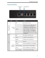 Preview for 5 page of Ubiquiti TS-16-CARRIER Quick Start Manual