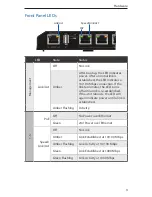 Preview for 5 page of Ubiquiti TS-5-POE ToughSwitchPoE Quick Start Manual