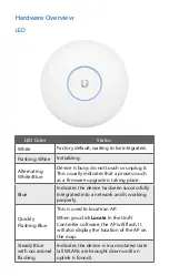 Предварительный просмотр 5 страницы Ubiquiti UAP-AC-PRO-5 Quick Start Manual