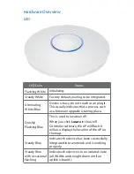 Preview for 4 page of Ubiquiti UAP-PRO UNIFI Quick Start Manual