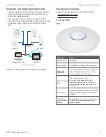 Preview for 5 page of Ubiquiti UAP-PRO User Manual