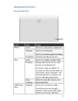 Preview for 5 page of Ubiquiti UCK-G2-PLUS Quick Start Manual