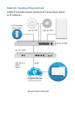 Preview for 3 page of Ubiquiti UCK-G2 Quick Start Manual