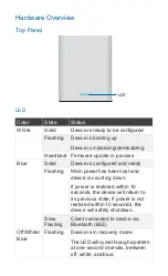 Preview for 4 page of Ubiquiti UCK-G2 Quick Start Manual