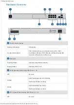 Предварительный просмотр 2 страницы Ubiquiti UDM-Pro Quick Start Manual