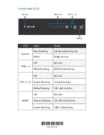 Preview for 6 page of Ubiquiti UF-OLT Quick Start Manual