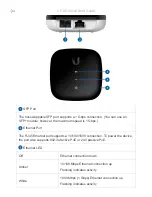 Предварительный просмотр 2 страницы Ubiquiti UFiber ActiveEthernet Quick Start Manual