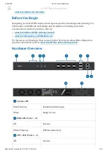 Предварительный просмотр 2 страницы Ubiquiti UFiber OLT Quick Start Manual