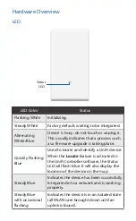 Preview for 5 page of Ubiquiti UniFi AC MESH PRO Quick Start Manual