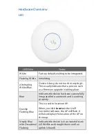 Preview for 5 page of Ubiquiti UniFi AC SHD Quick Start Manual