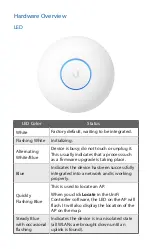 Предварительный просмотр 4 страницы Ubiquiti UniFi AP AC LR AP-AC-LR Quick Start Manual