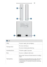 Preview for 4 page of Ubiquiti UniFi Cloud Key Gen2 Plus Quick Start Manual