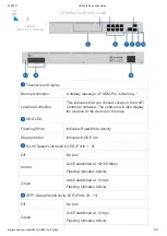 Preview for 2 page of Ubiquiti UniFi Dream Machine Pro Quick Start Manual