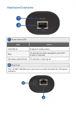 Preview for 3 page of Ubiquiti UniFi Protect ViewPort Quick Start Manual