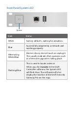 Preview for 5 page of Ubiquiti UniFi Security Gateway PRO Quick Start Manual