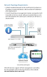 Preview for 4 page of Ubiquiti UniFi Switch 16 150W Quick Start Manual