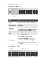 Preview for 4 page of Ubiquiti UniFi Switch 48 US-48-500W Quick Start Manual