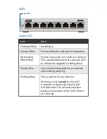 Preview for 6 page of Ubiquiti unifi switch 8 Quick Start Manual