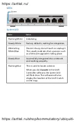 Preview for 5 page of Ubiquiti UniFi US-8-60W Quick Start Manual