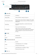 Preview for 2 page of Ubiquiti UniFi USW-Industral Quck Start Manual