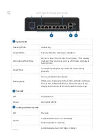 Preview for 2 page of Ubiquiti UniFi USW-Industrial Quick Start Manual