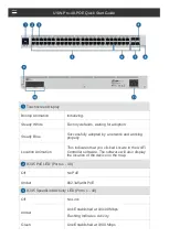 Preview for 2 page of Ubiquiti UniFi USW-Pro-48-POE Quick Start Manual