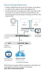 Preview for 4 page of Ubiquiti UniFi XG UAP-XG Quick Start Manual