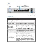 Предварительный просмотр 5 страницы Ubiquiti US-8-150W Quick Start Manual